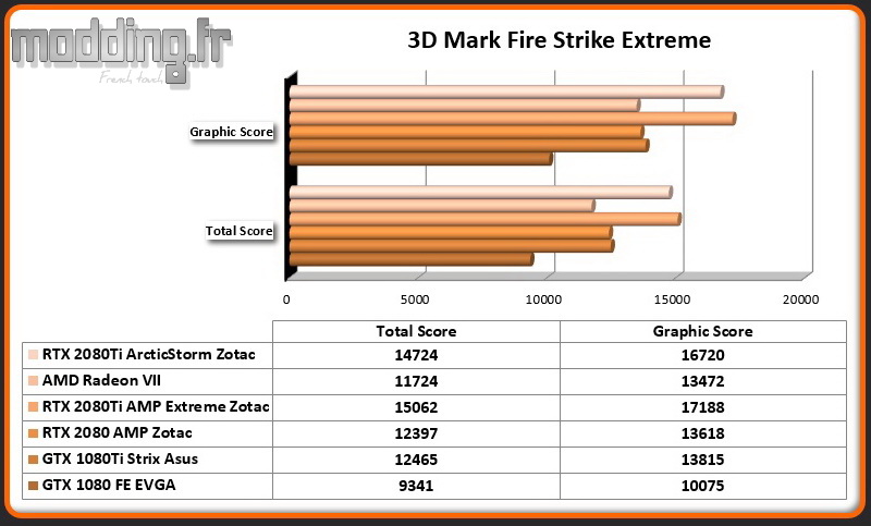 Bench 01 3DMark Fire Strike Extreme RTX 2080Ti ArcticStorm