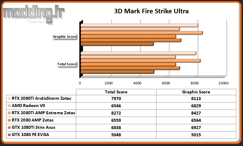 Bench 02 3DMark Fire Strike Ultra RTX 2080Ti ArcticStorm