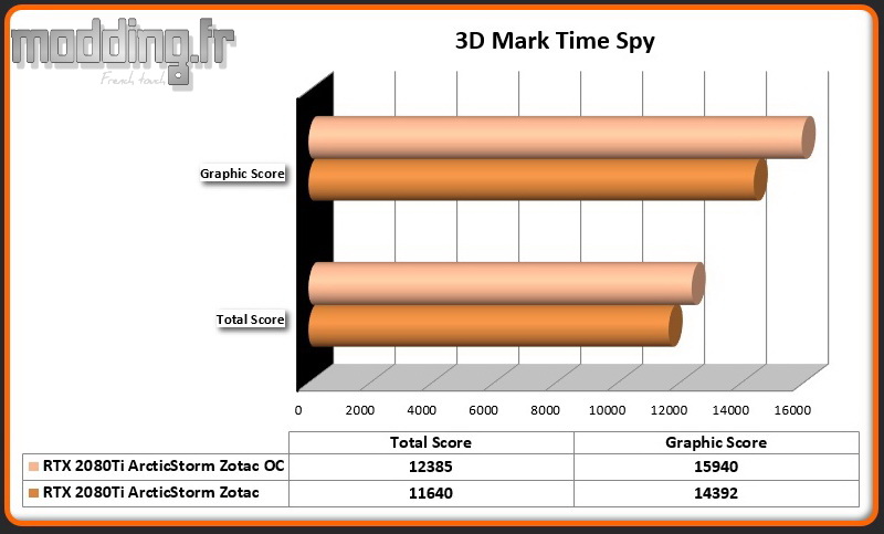 Bench 03 3DMark Time Spy OC RTX 2080Ti ArcticStorm