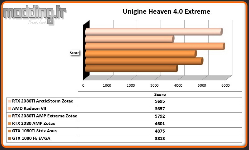 Bench 04 Unigine Heaven 4.0 Extreme RTX 2080Ti ArcticStorm