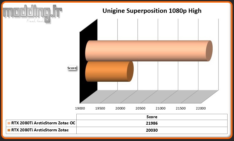 Bench 05 Unigine Superposition 1080p High OC RTX 2080Ti ArcticStorm