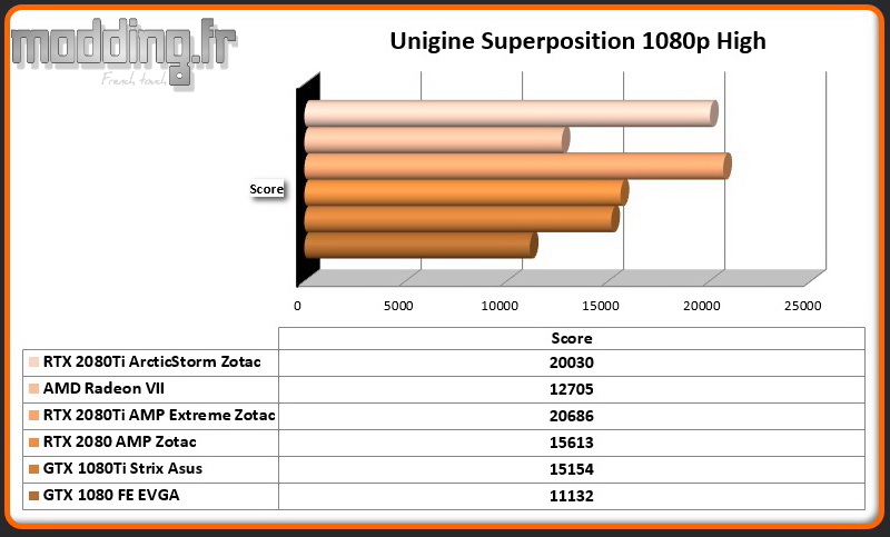 Bench 05 Unigine Superposition 1080p High RTX 2080Ti ArcticStorm