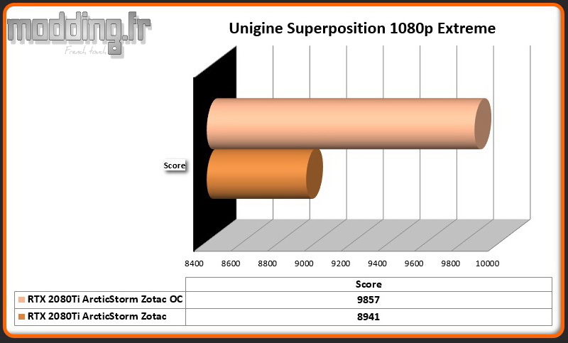 Bench 06 Unigine Superposition 1080p Extreme OC RTX 2080Ti ArcticStorm