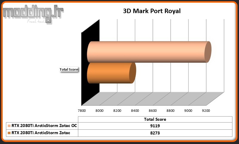 Bench 08 3DMark Port Royal OC RTX 2080Ti ArcticStorm