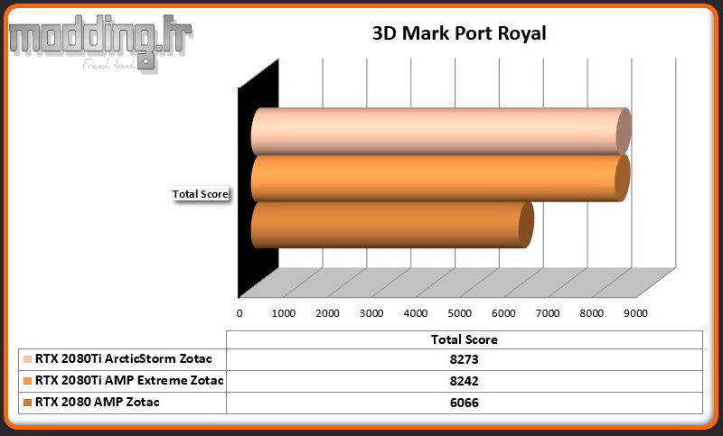Bench 08 3DMark Port Royal RTX 2080Ti ArcticStorm