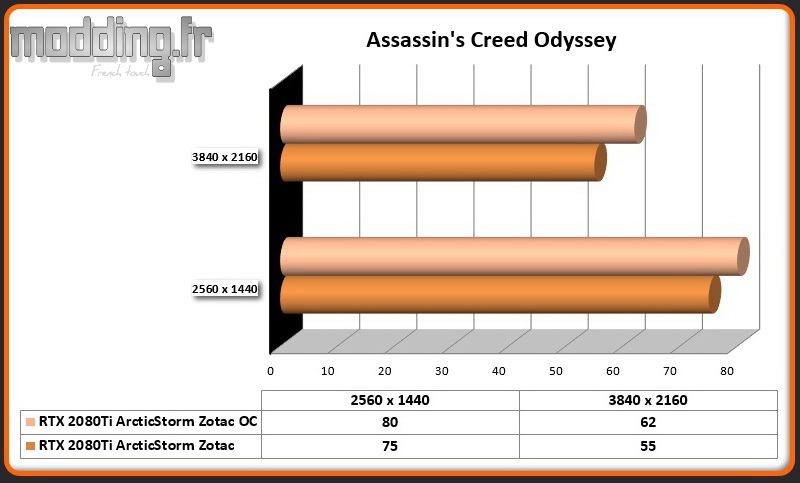 Jeu 07 Assassin's Creed Odyssey OC RTX 2080Ti ArcticStorm
