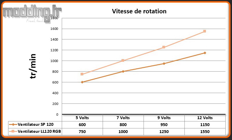 Vitesse 2 ventilateurs Crystal 680X