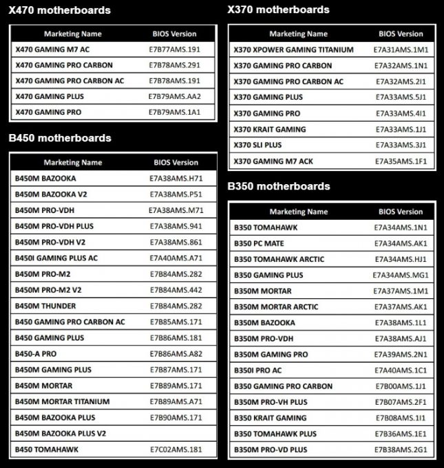 Les processeurs AMD Ryzen de 3e génération ne fonctionneront pas sur de  nombreuses cartes mères MSI AM4