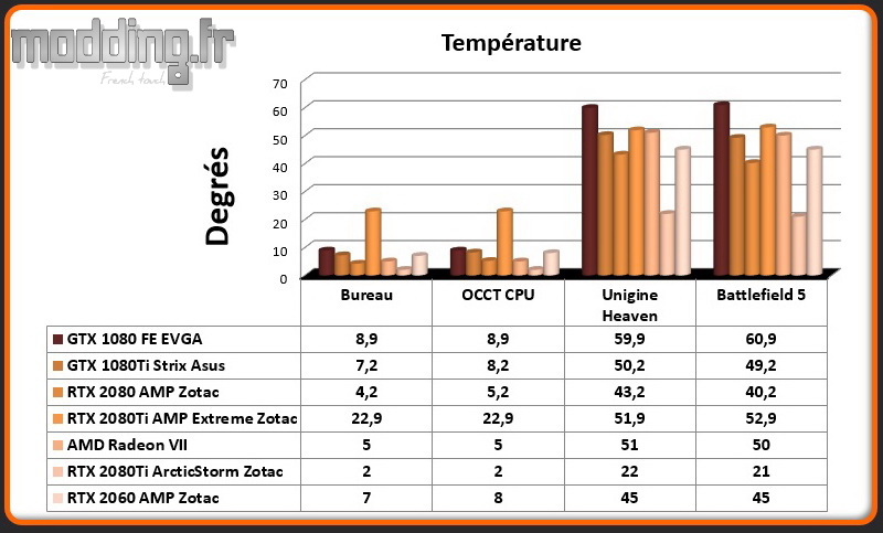 05 Temperatures GPU RTX 2060 AMP