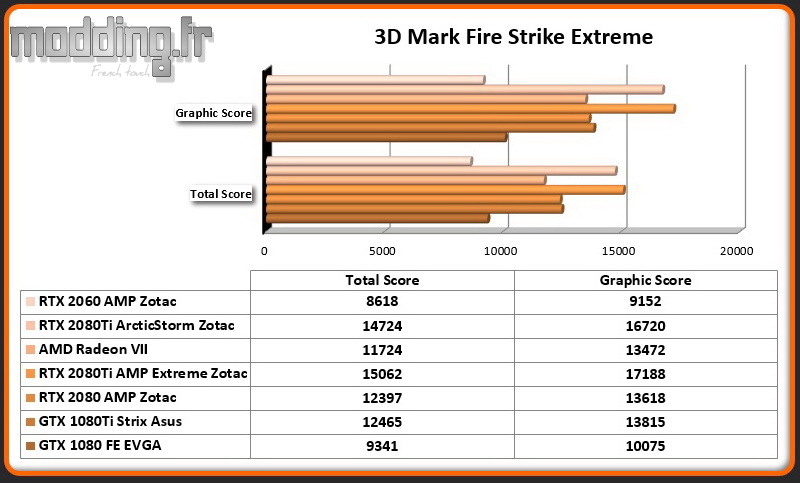 Bench 01 3DMark Fire Strike Extreme RTX 2060 AMP