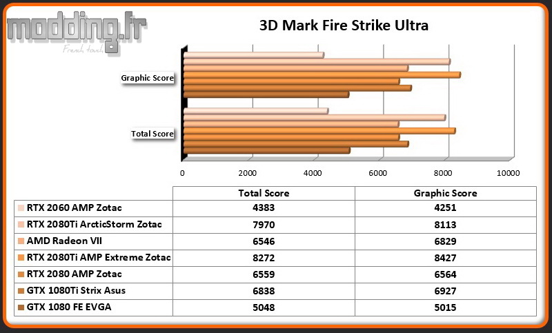 Bench 02 3DMark Fire Strike Ultra RTX 2060 AMP