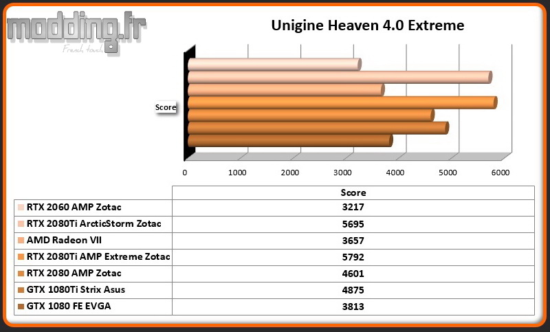 Bench 04 Unigine Heaven 4.0 Extreme RTX 2060 AMP