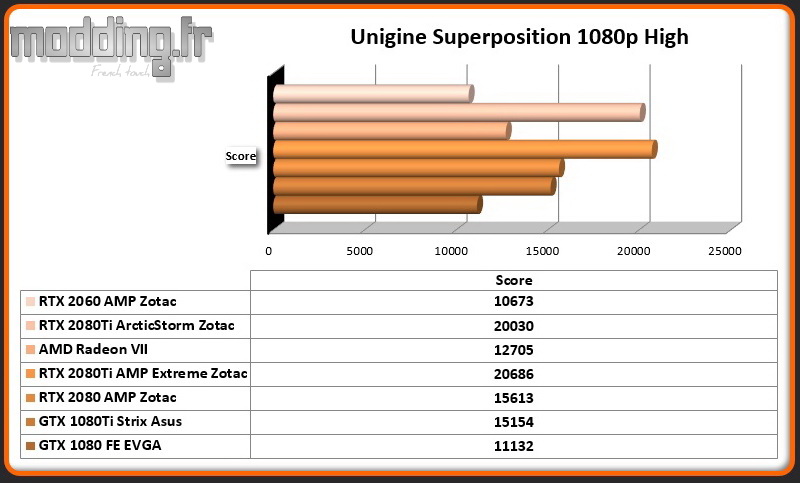 Bench 05 Unigine Superposition 1080p High RTX 2060 AMP