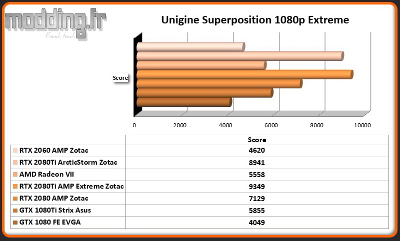 Bench 06 Unigine Superposition 1080p Extreme RTX 2060 AMP
