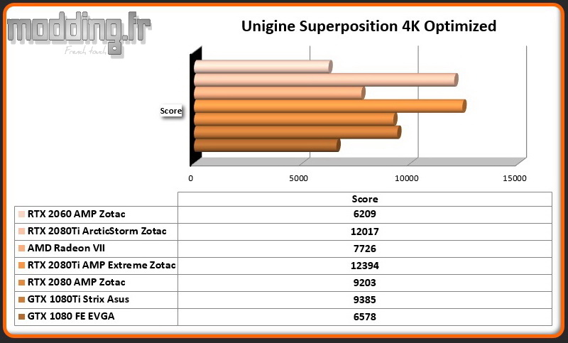 Bench 07 Unigine Superposition 4k Optimized RTX 2060 AMP
