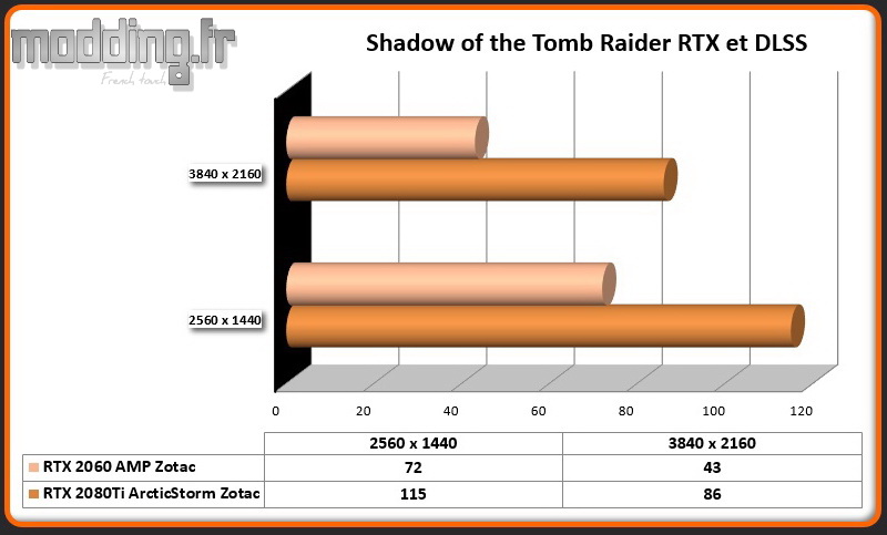 DLSS 01 Shadow of the Tomb Raider RTX 2060 AMP