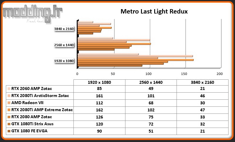 Jeu 04 Metro Last Light Redux RTX 2060 AMP