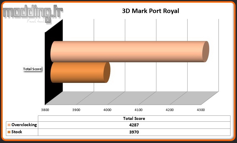 OC 04 3DMark Port Royal RTX 2060 AMP