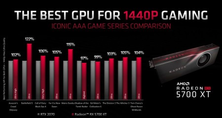 AMD-Radeon-RX-5700-XT-vs-Nvidia-GeForce-RTX-2070