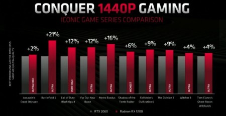 AMD-Radeon-RX-5700-vs-Nvidia-GeForce-RTX-2060-768x394