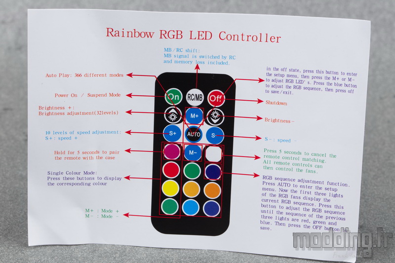 Boîtier de contrôle LED manuel 6 boutons RGB