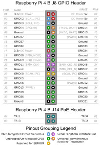 GPIO-Raspberry-pi-4