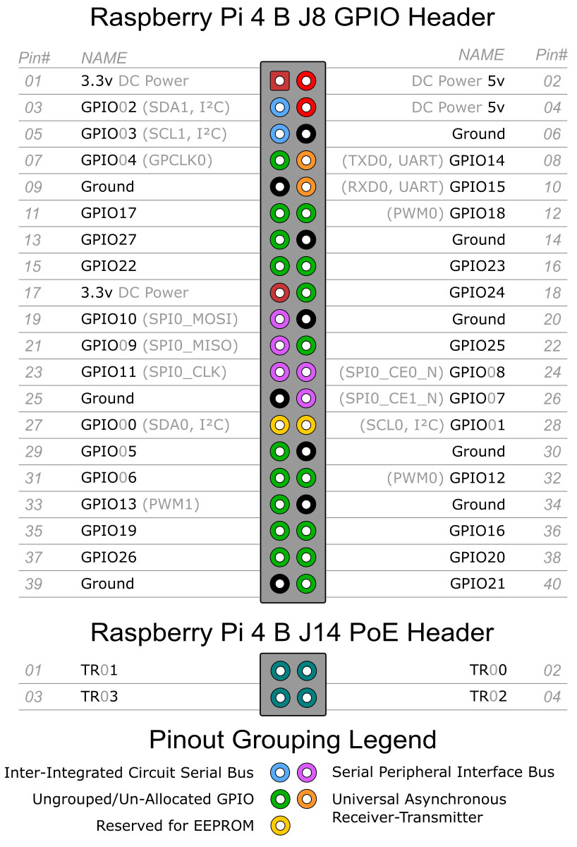 https://www.modding.fr/wp-content/uploads/2019/07/GPIO-Raspberry-pi-4.jpg