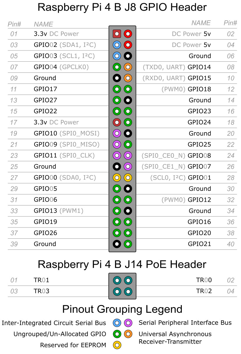 TEST] Raspberry Pi 4, modèle B