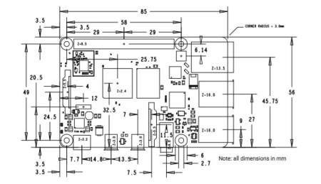 Raspberry pi4 blueprint