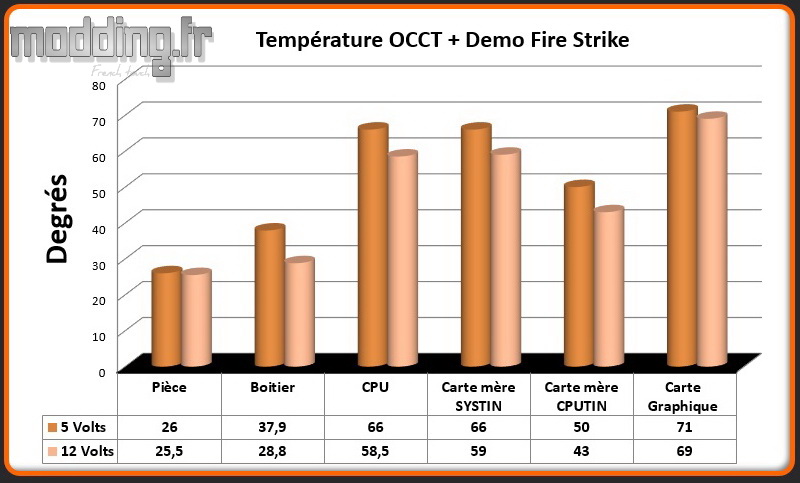 T° OCCT+Fire Strike H500M