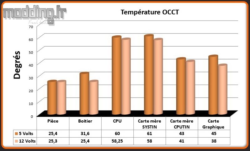 T° OCCT H500M