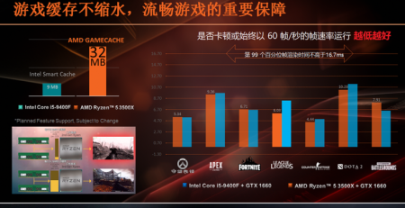 AMD-Ryzen-5-3500X-vs-Intel-Core-i5-9400F-1-740x380