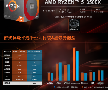 AMD-Ryzen-5-3500X-vs-Intel-Core-i5-9400F-720x600