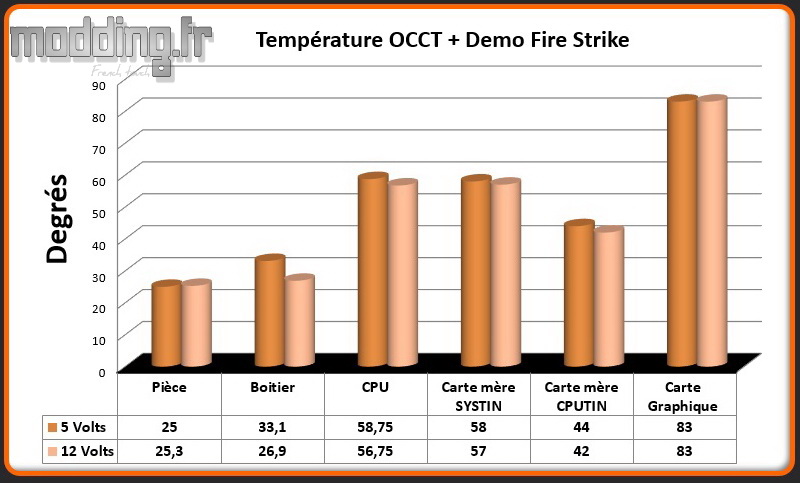 T° OCCT+Fire Strike 275R Airflow