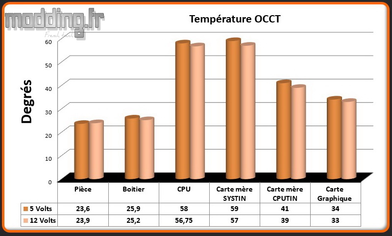 T° OCCT H710i
