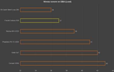 Son bench fractal s36