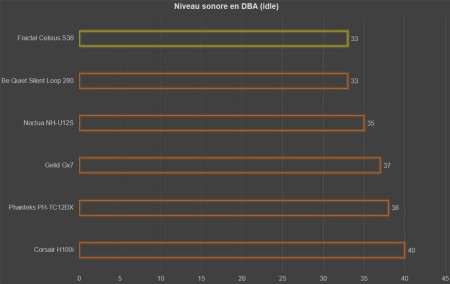 load sonore fractal