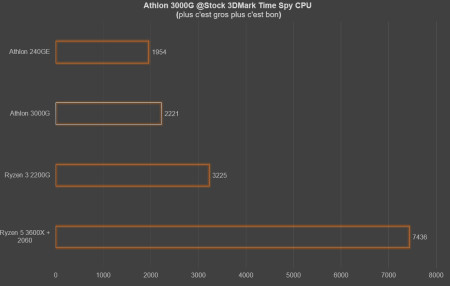 3dmark cpu