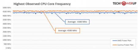 Plan-energetico-1usmus-en-un-AMD-Ryzen-3900X-3-740x272