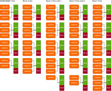 Renoir_CPU_GPU_configuration