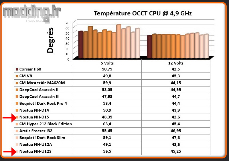 Temperature OCCT CPU @ 4.9 Ghz chromax