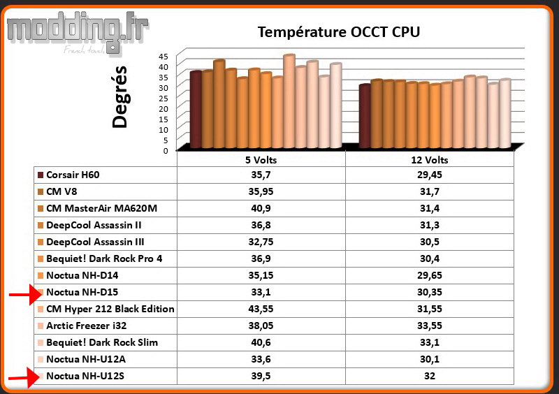 Temperature OCCT CPU chromax