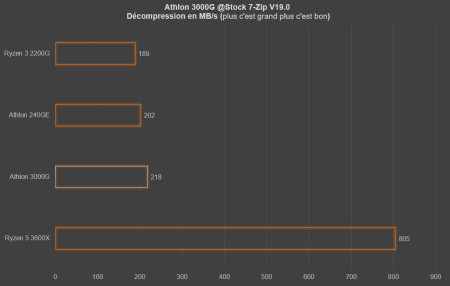 athlon décompression