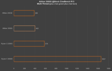 cinebench r15 multi