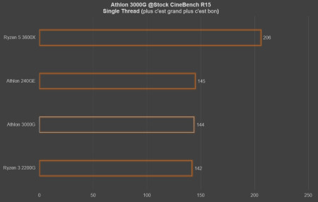 cinebench r15 single