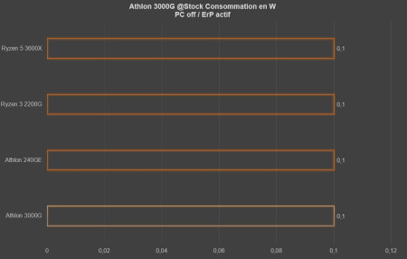 conso 3000g sleep