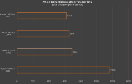 gpu 2060 3d