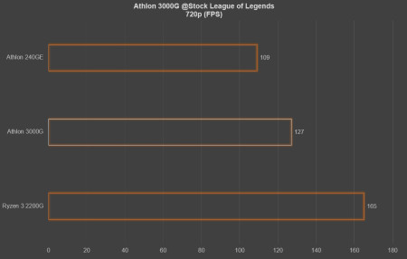 lol 720p