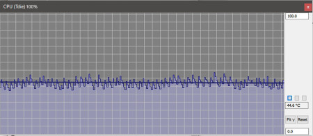 temp Load athlon 3000g