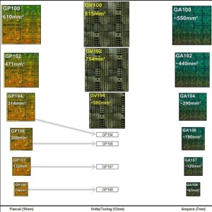 7nm nvidia modding